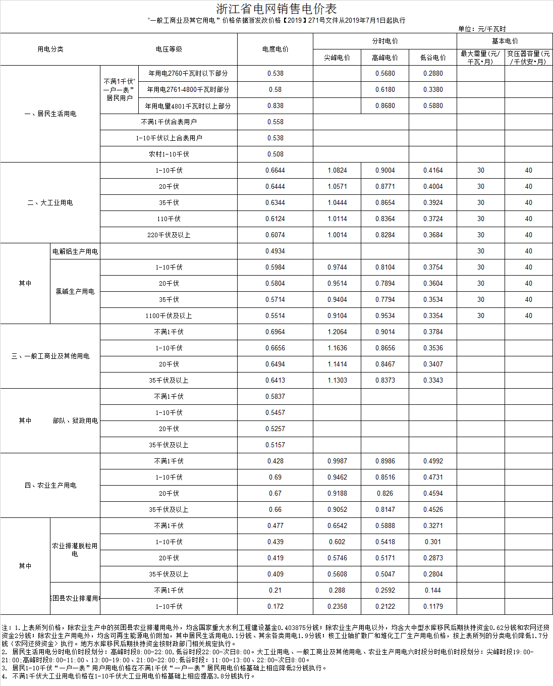 杭州市建德市电费多少钱一度|阶梯电价2020