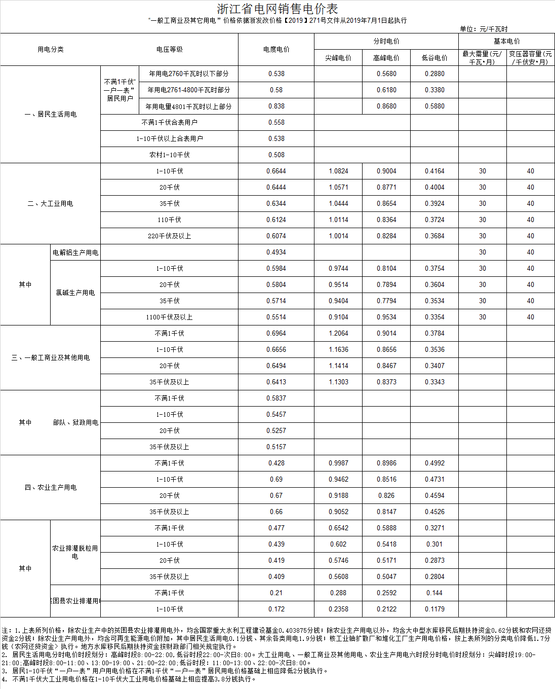 嘉兴市平湖市电费多少钱一度|阶梯电价2020