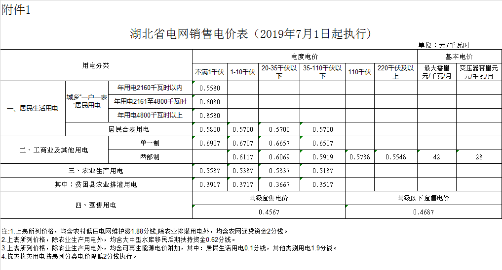 咸宁市咸安区电费多少钱一度|阶梯电价2020