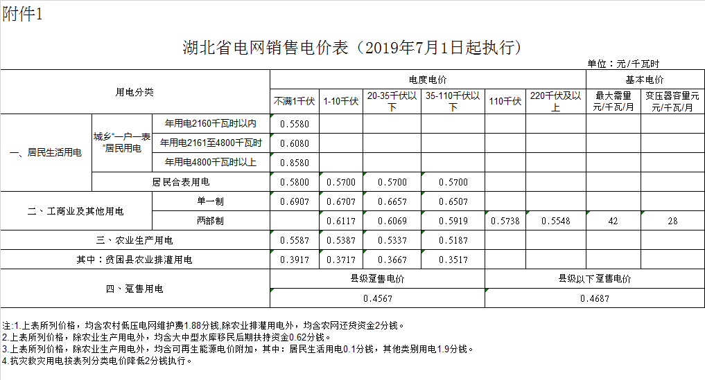 襄阳市保康县电费多少钱一度|阶梯电价2020