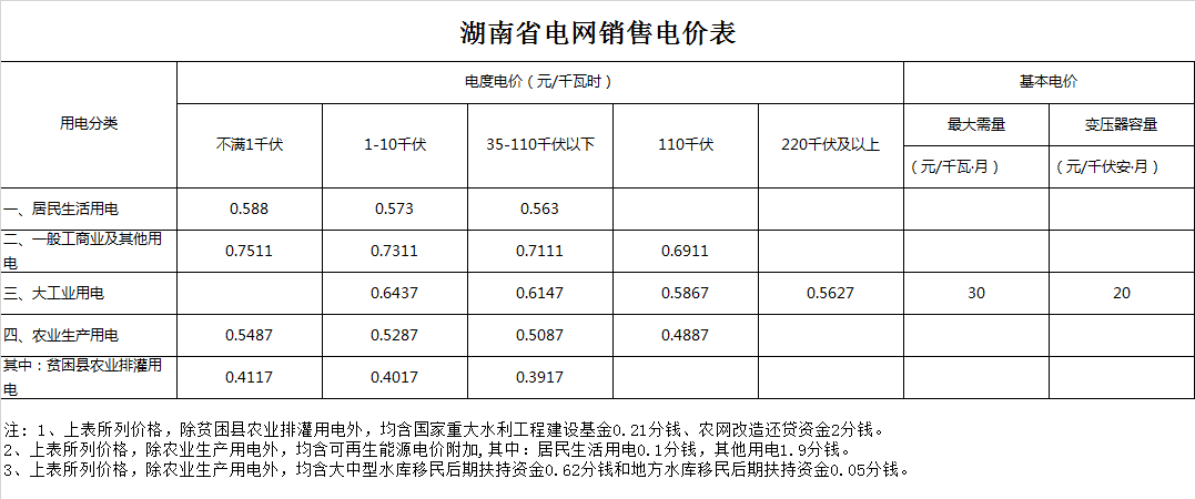 郴州市桂东县电费多少钱一度|阶梯电价2020
