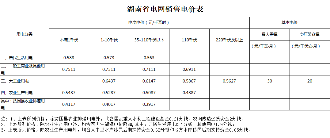 郴州市汝城县电费多少钱一度|阶梯电价2020