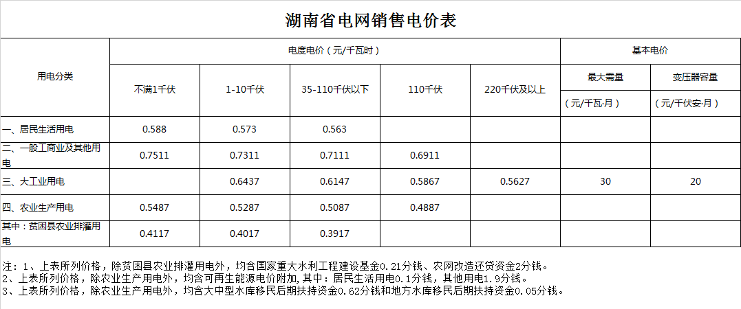 益阳市桃江县电费多少钱一度|阶梯电价2020