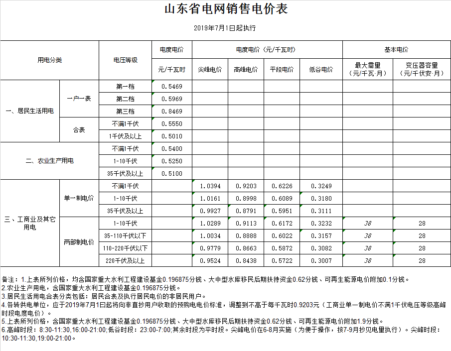 济南市长清区电费多少钱一度|阶梯电价2020