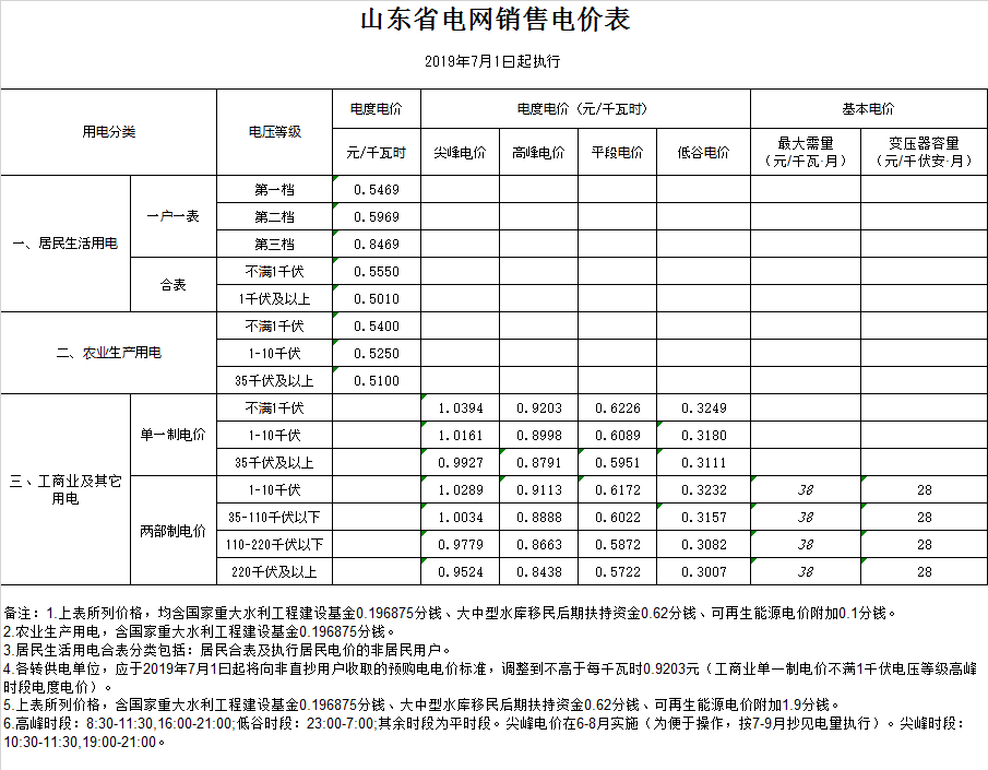 潍坊市坊子区电费多少钱一度|阶梯电价2020