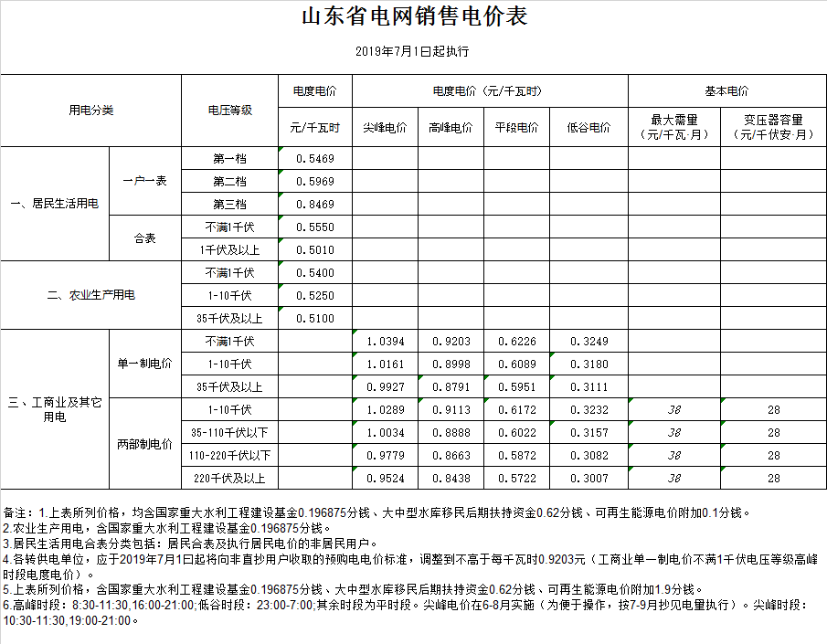 潍坊市奎文区电费多少钱一度|阶梯电价2020