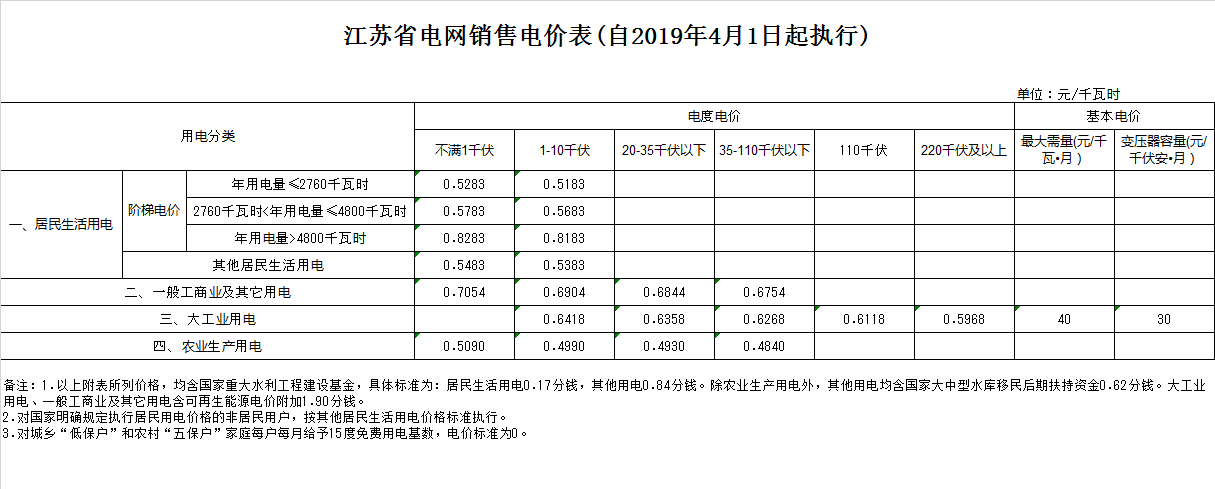 连云港市赣榆区电费多少钱一度|阶梯电价2020