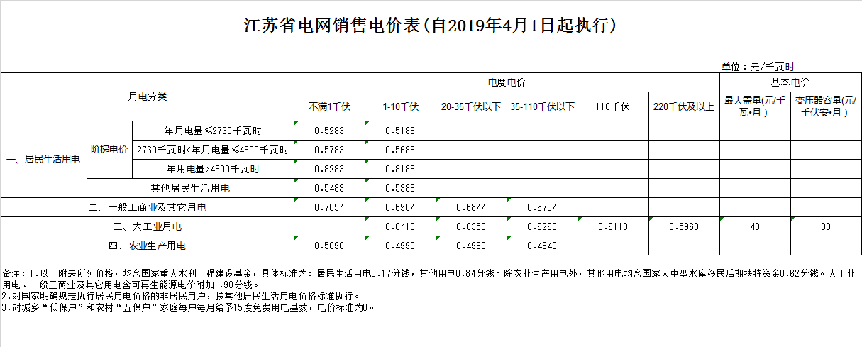 常州市新北区电费多少钱一度|阶梯电价2020