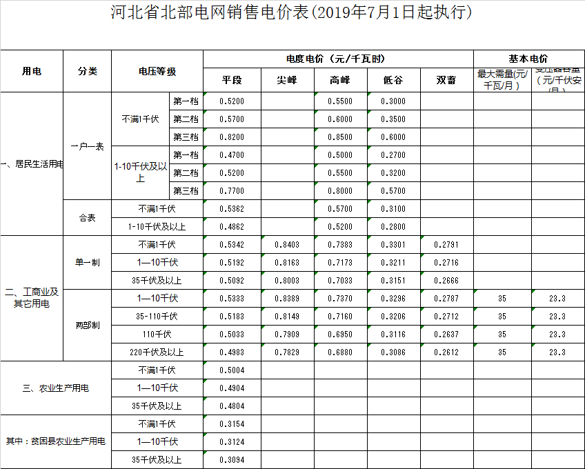 承德市隆化县电费多少钱一度|阶梯电价2020