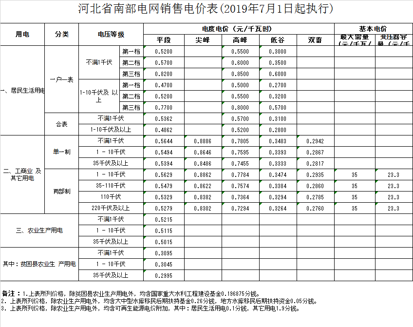 沧州市任丘市电费多少钱一度|阶梯电价2020