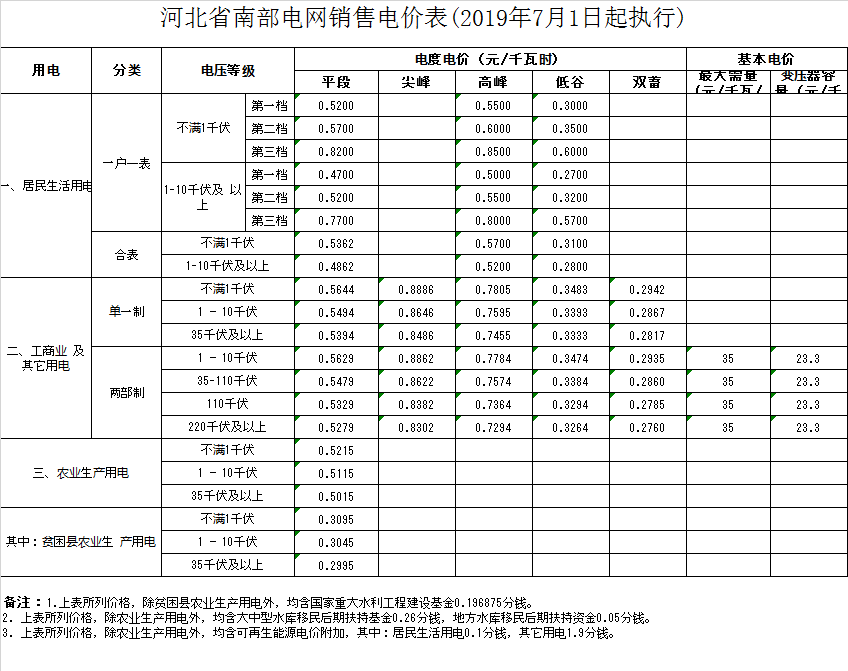 邢台市桥东区电费多少钱一度|阶梯电价2020