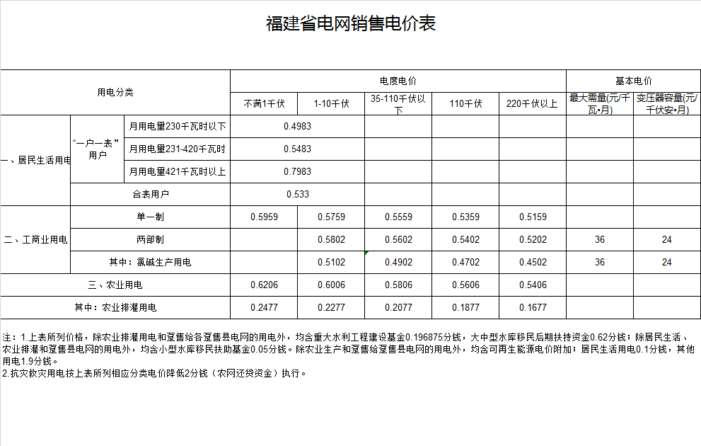 南平市松溪县电费多少钱一度|阶梯电价2020