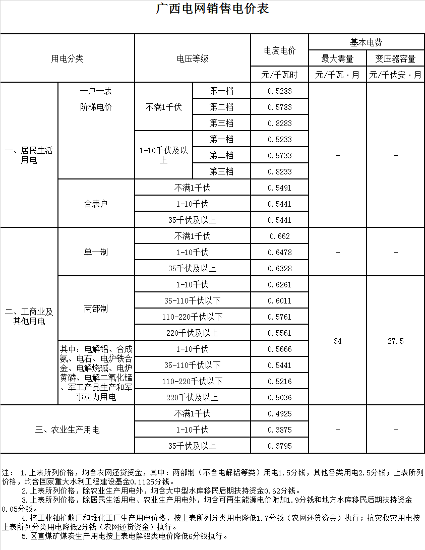 柳州市柳城县电费多少钱一度|阶梯电价2020