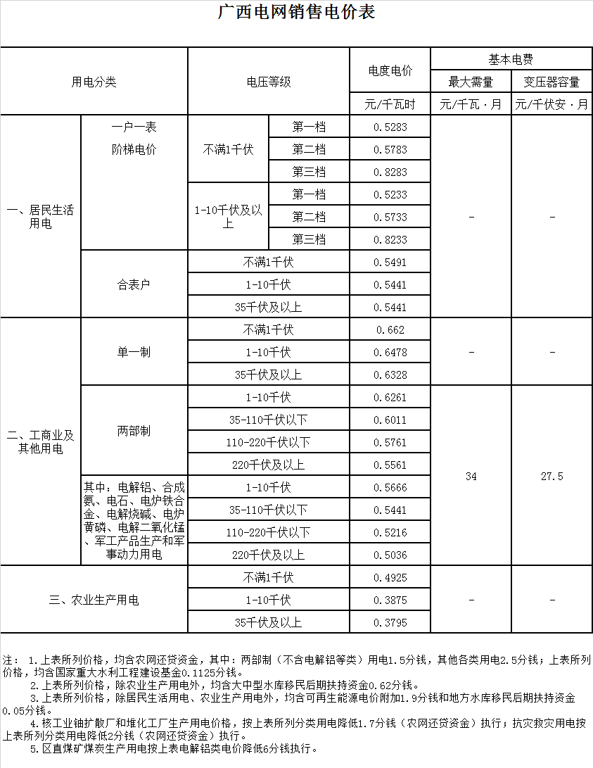 百色市隆林各族自治县电费多少钱一度|阶梯电价2020