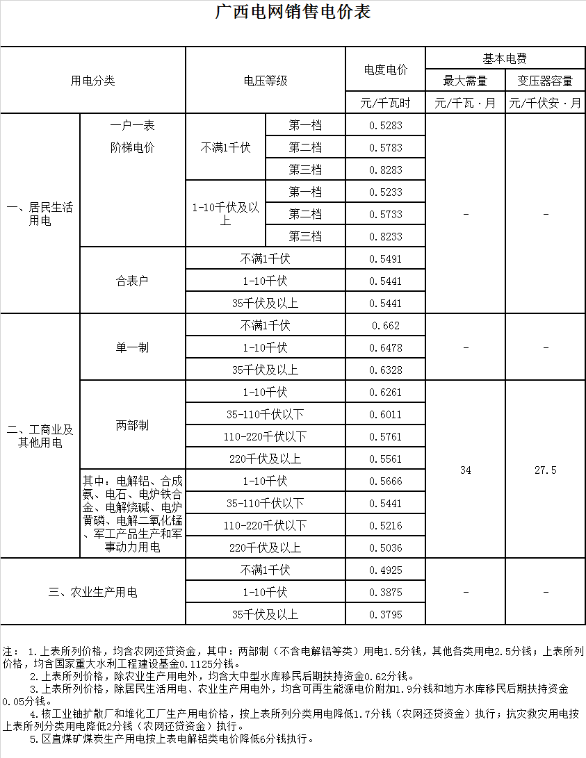 柳州市柳北区电费多少钱一度|阶梯电价2020