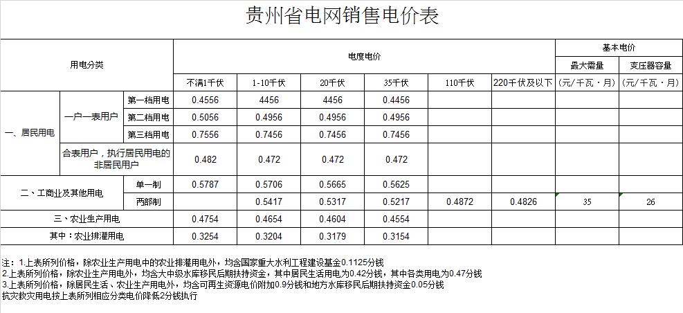 铜仁市碧江区电费多少钱一度|阶梯电价2020