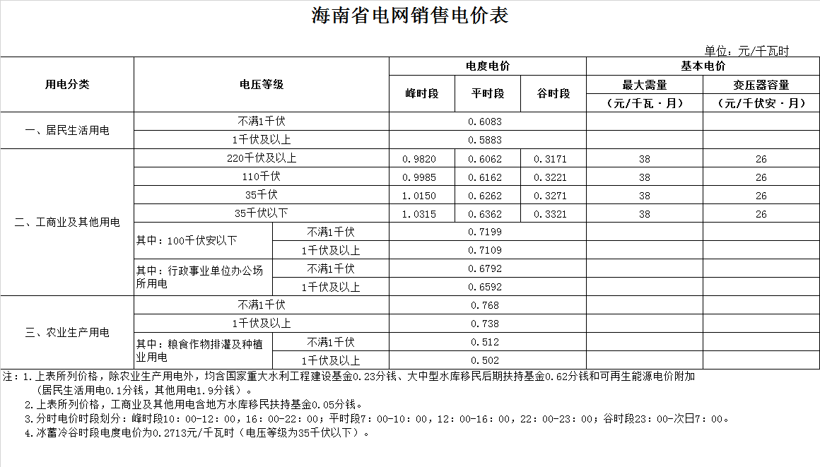 三沙市电费多少钱一度|阶梯电价2020