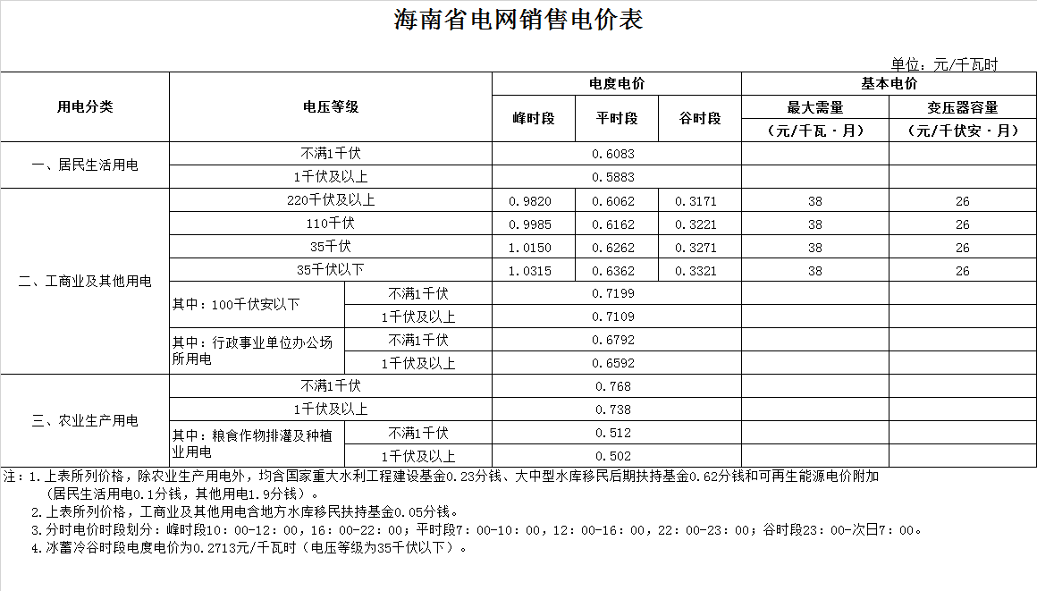 三亚市天涯区电费多少钱一度|阶梯电价2020