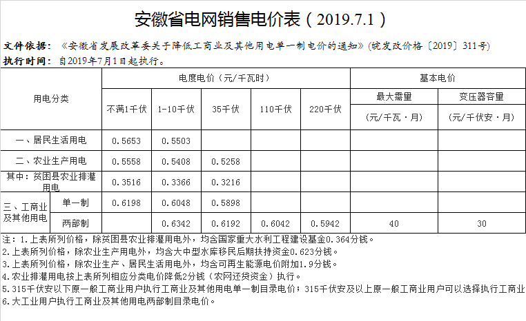 芜湖市南陵县电费多少钱一度|阶梯电价2020