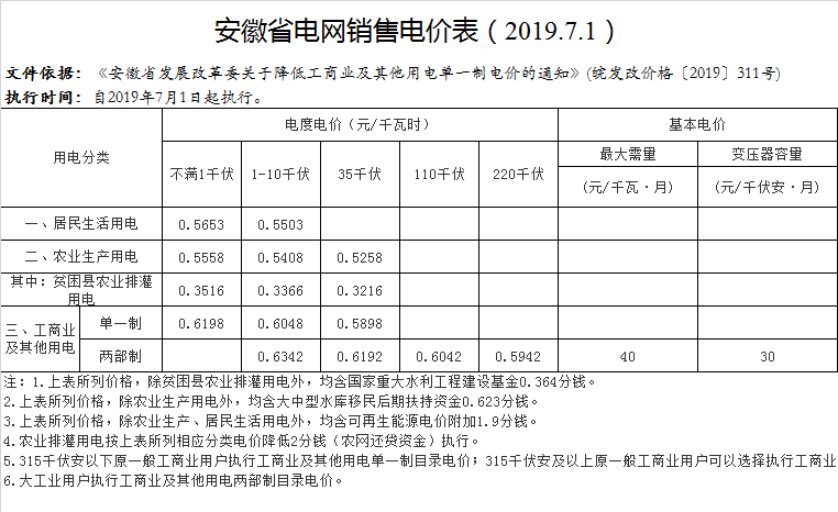 池州市东至县电费多少钱一度|阶梯电价2020