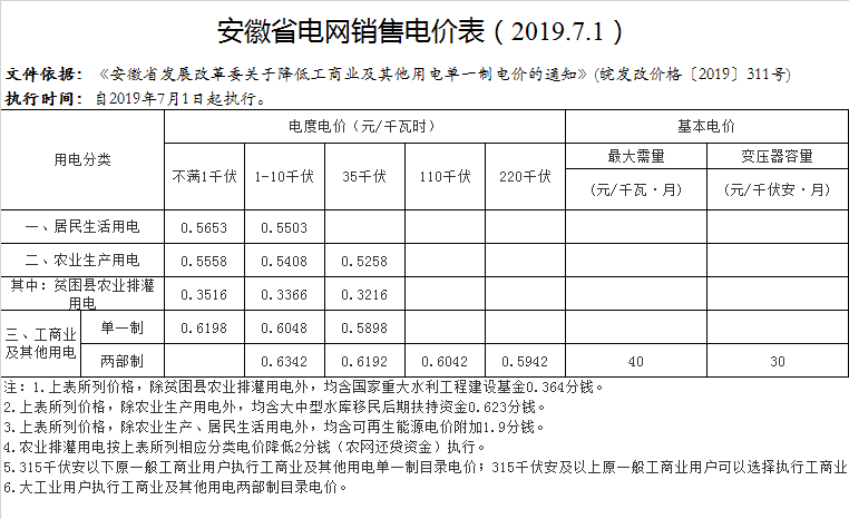 六安市舒城县电费多少钱一度|阶梯电价2020