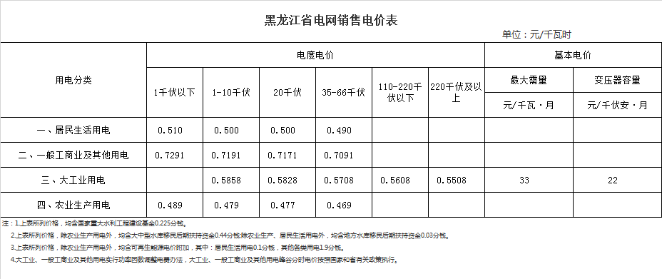 佳木斯市汤原县电费多少钱一度|阶梯电价2020