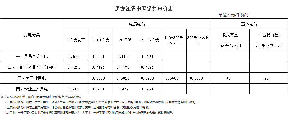 七台河市茄子河区电费多少钱一度|阶梯电价2020