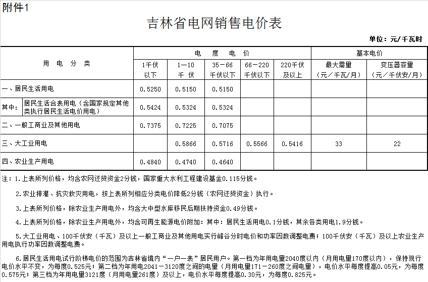 白山市长白朝鲜族自治县电费多少钱一度|阶梯电价2020