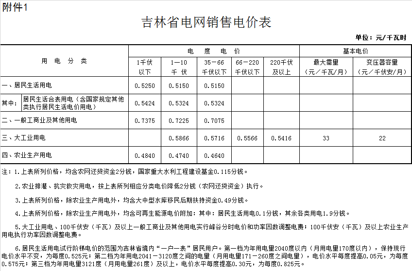 松原市长岭县电费多少钱一度|阶梯电价2020