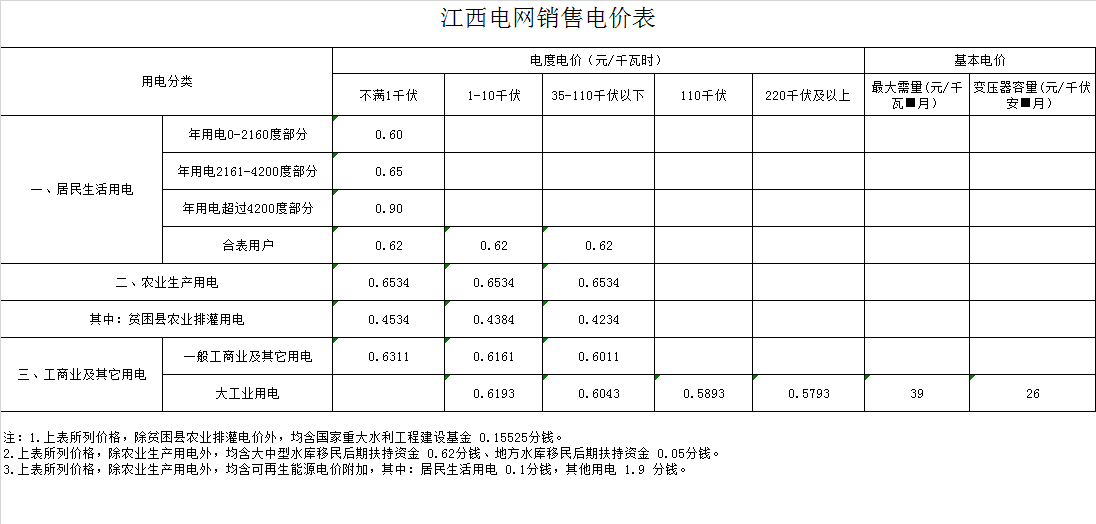 九江市湖口县电费多少钱一度|阶梯电价2020