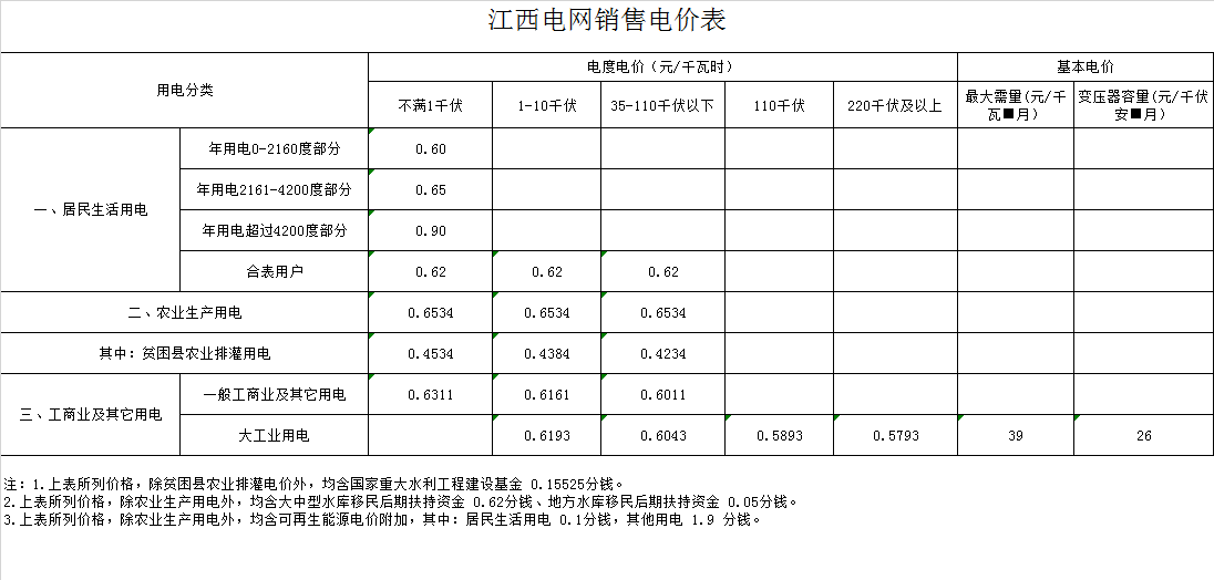 景德镇市浮梁县电费多少钱一度|阶梯电价2020