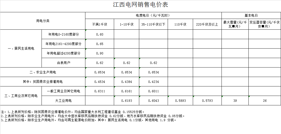 宜春市上高县电费多少钱一度|阶梯电价2020