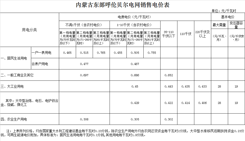 呼伦贝尔市阿荣旗电费多少钱一度|阶梯电价2020