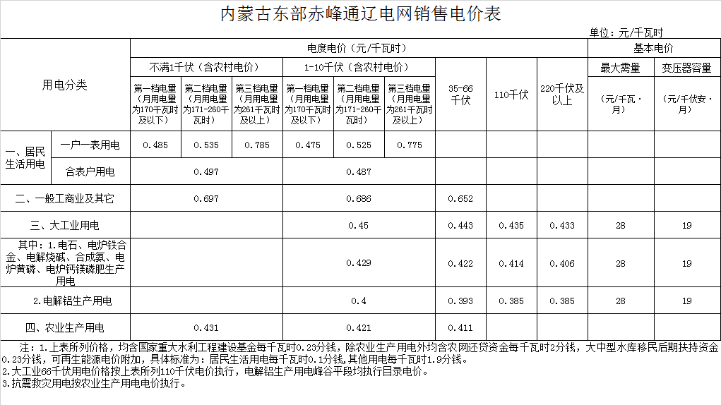 赤峰市宁城县电费多少钱一度|阶梯电价2020