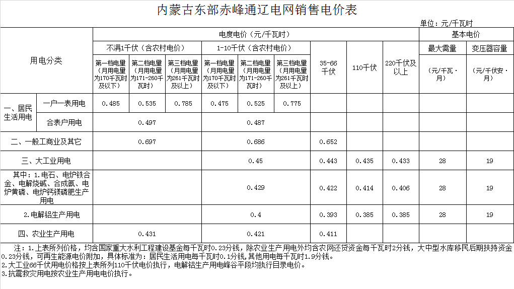 赤峰市阿鲁科尔沁旗电费多少钱一度|阶梯电价2020