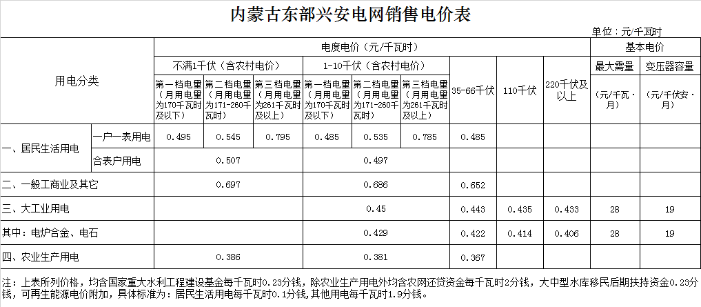 兴安盟乌兰浩特市电费多少钱一度|阶梯电价2020