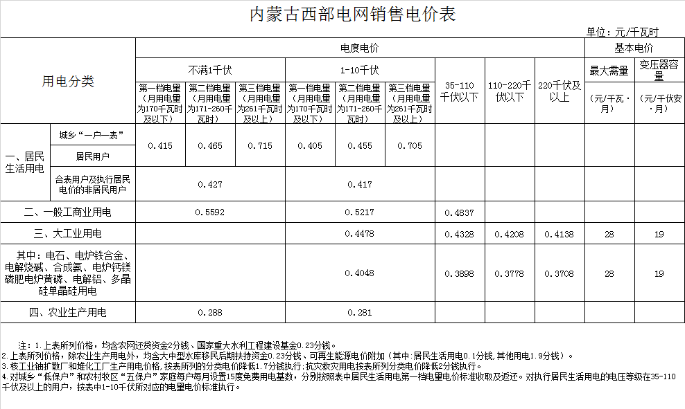 包头市东河区电费多少钱一度|阶梯电价2020