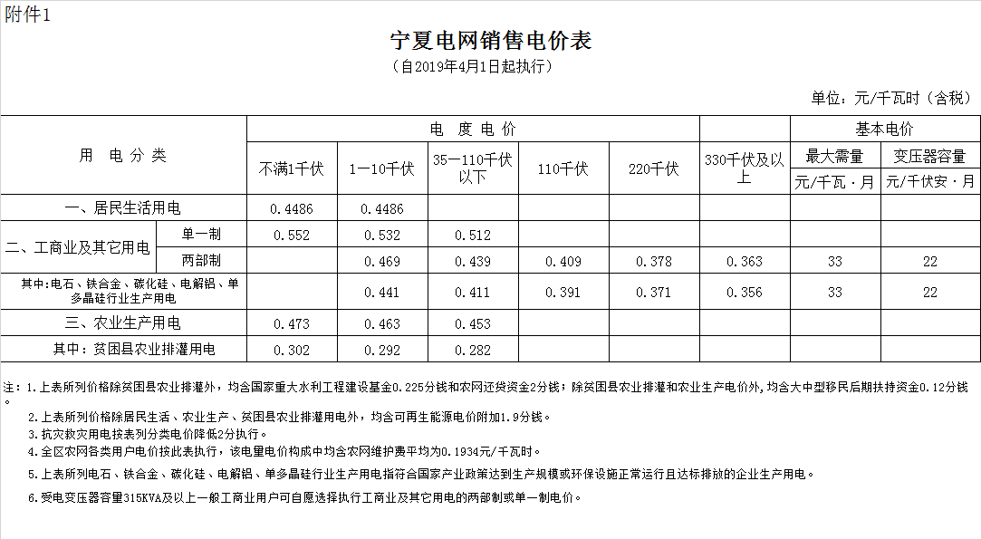 银川市金凤区电费多少钱一度|阶梯电价2020