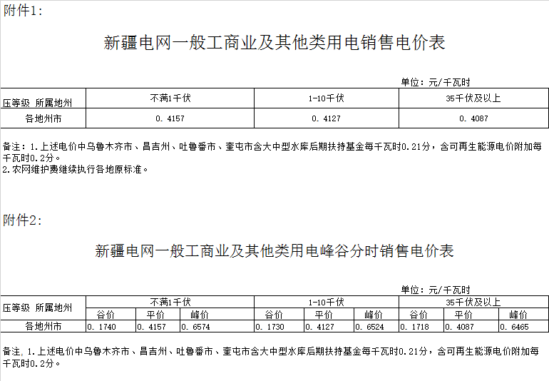 阿克苏地区乌什县电费多少钱一度|阶梯电价2020