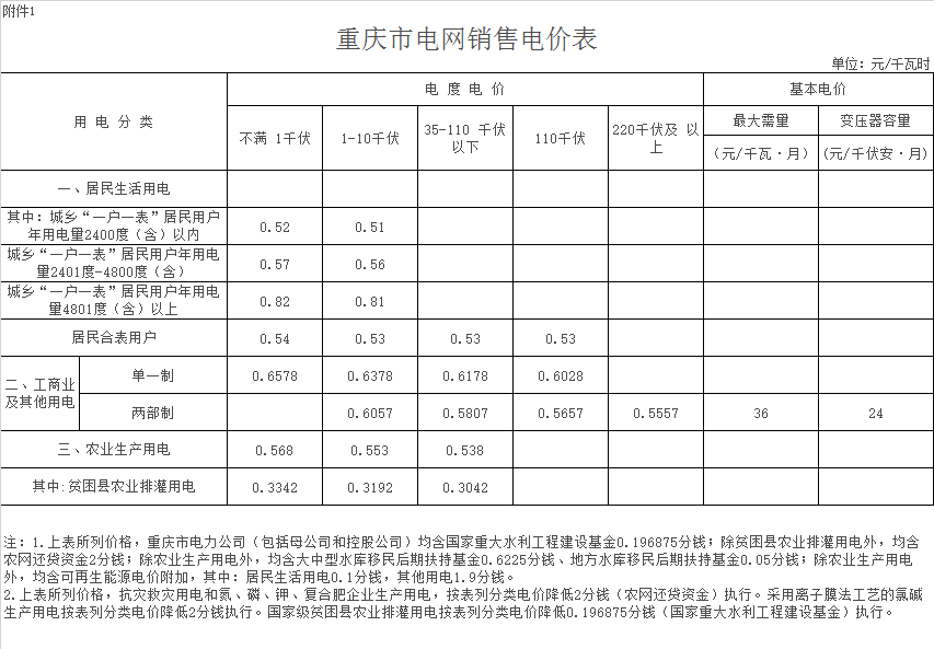 綦江区电费多少钱一度|阶梯电价2020