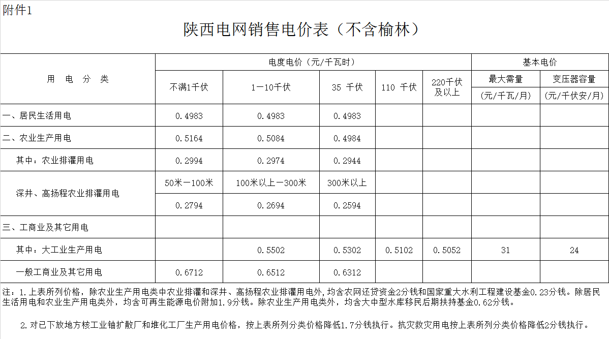 汉中市洋县电费多少钱一度|阶梯电价2020