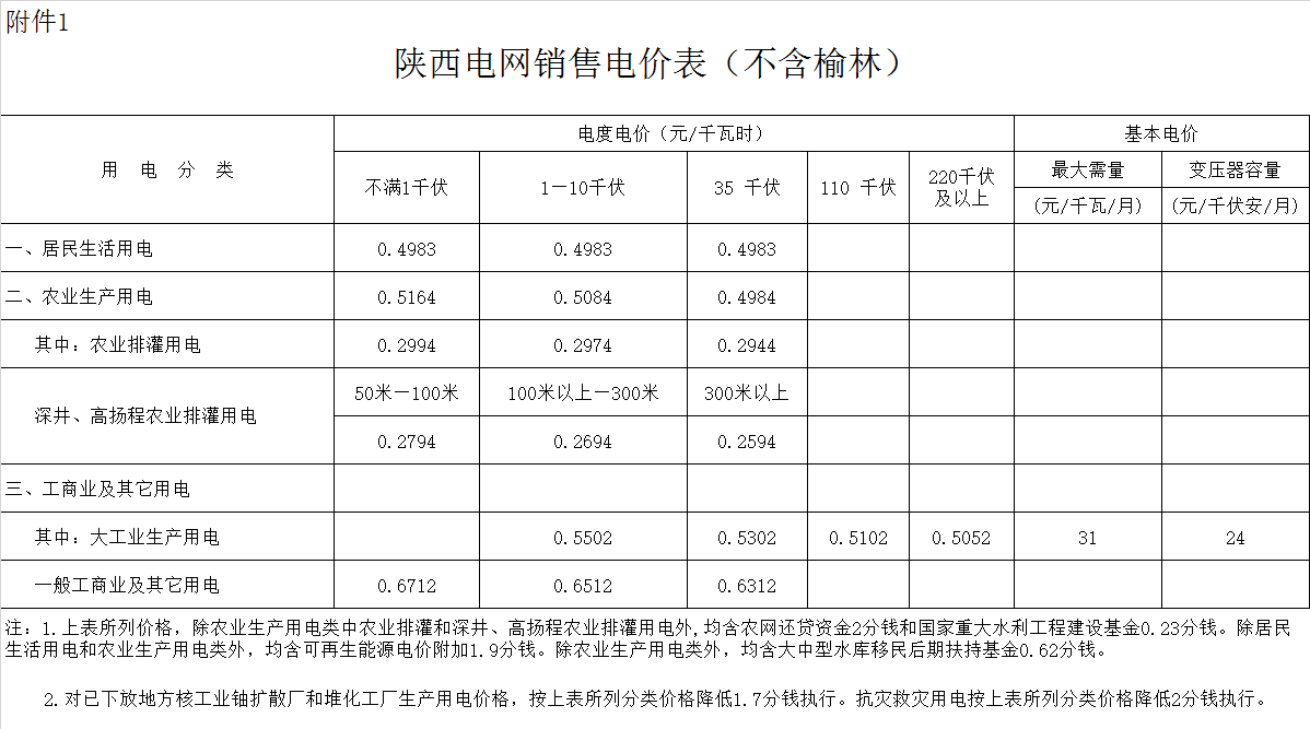 铜川市宜君县电费多少钱一度|阶梯电价2020