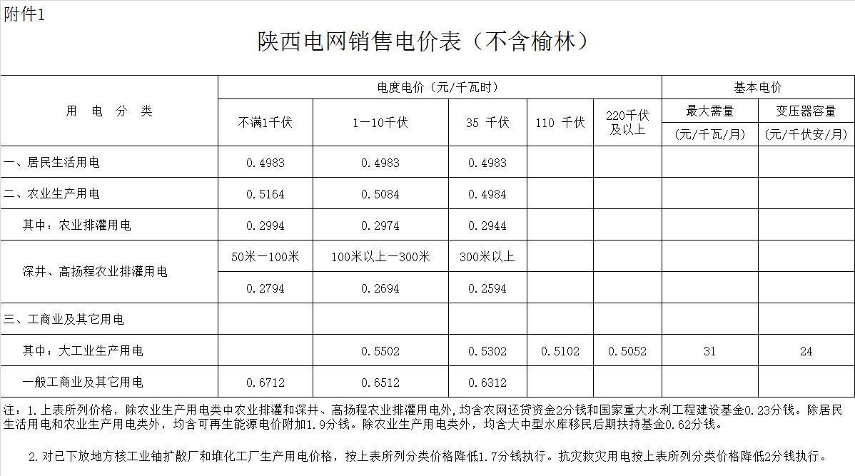 西安市阎良区电费多少钱一度|阶梯电价2020