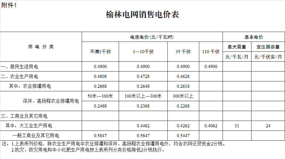 榆林市清涧县电费多少钱一度|阶梯电价2020
