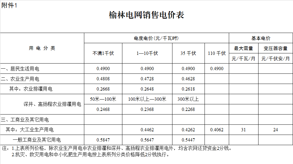 榆林市定边县电费多少钱一度|阶梯电价2020