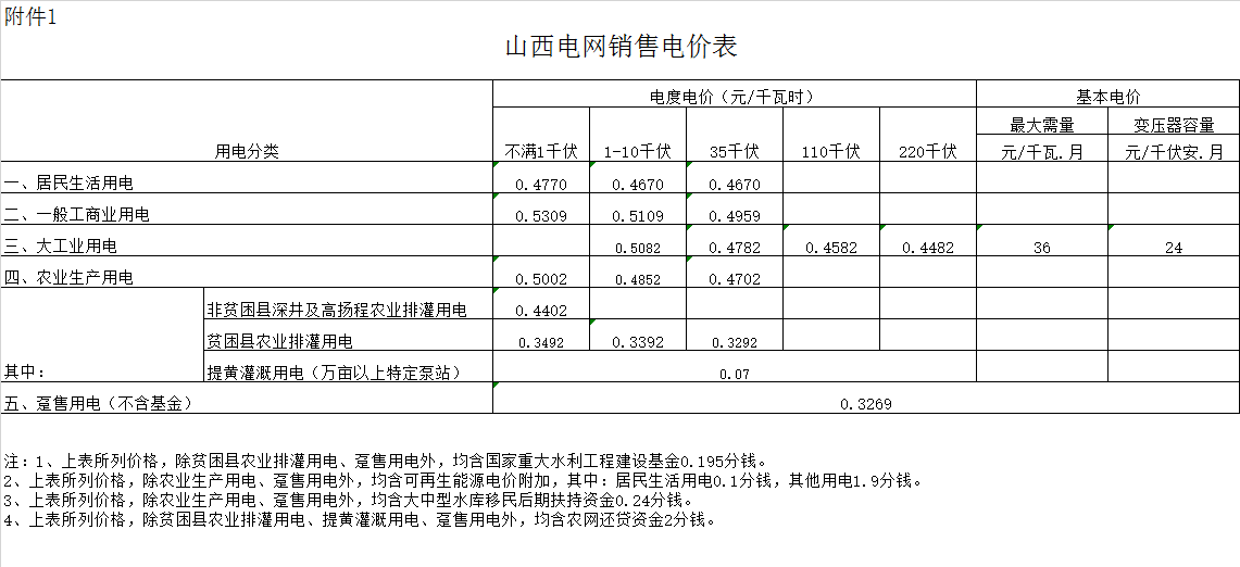 晋城市高平市电费多少钱一度|阶梯电价2020