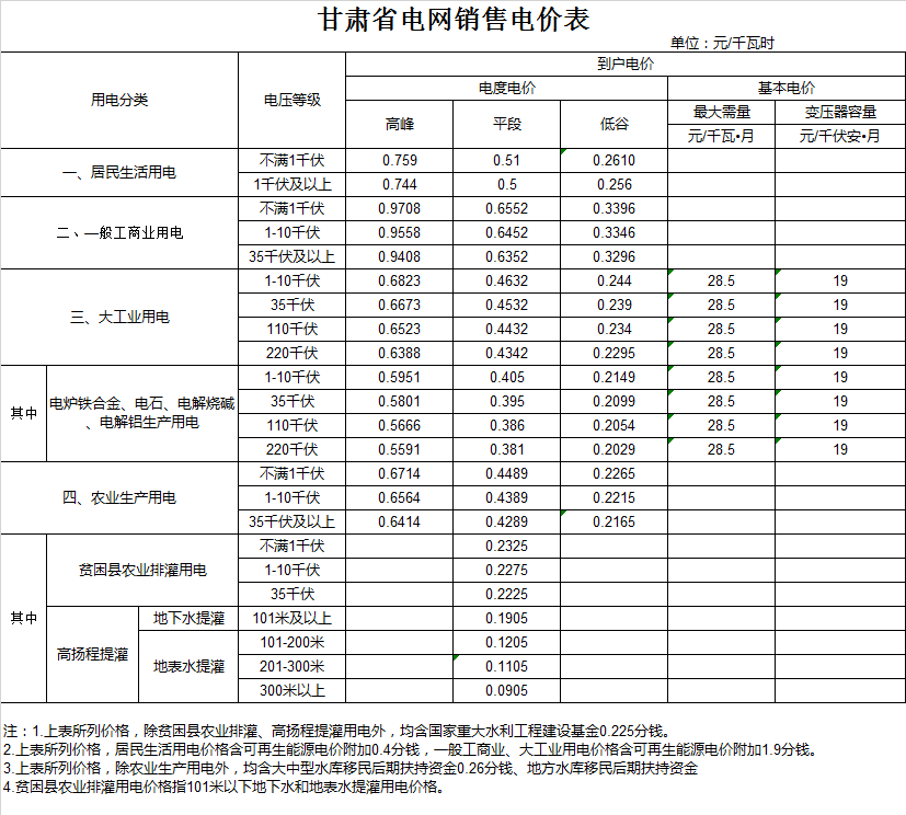 庆阳市正宁县电费多少钱一度|阶梯电价2020