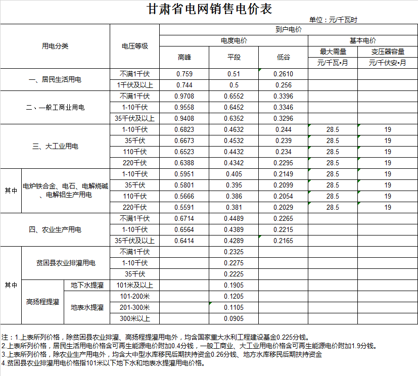 平凉市泾川县电费多少钱一度|阶梯电价2020