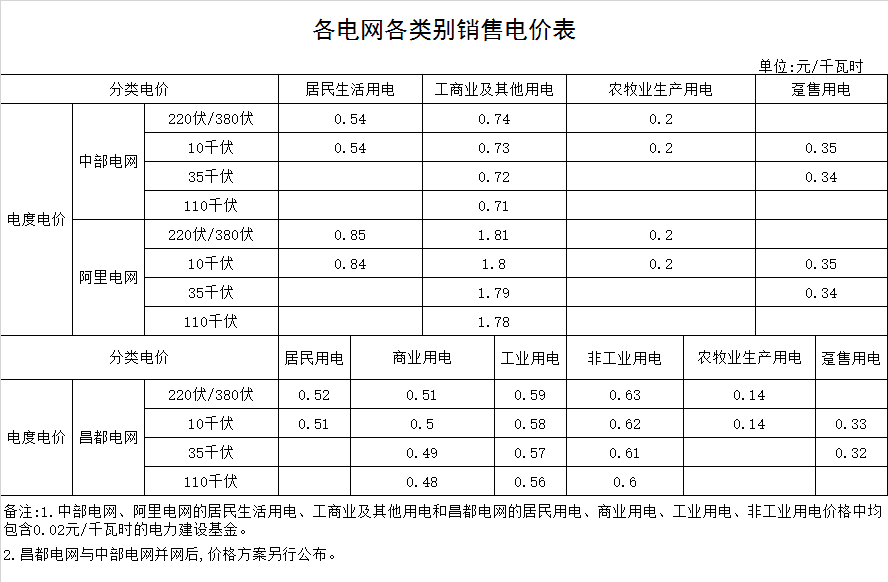 拉萨市尼木县电费多少钱一度|阶梯电价2020