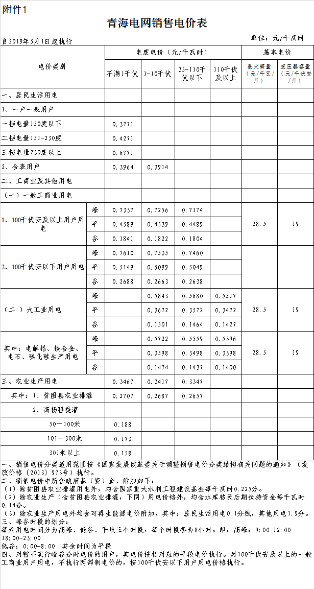 西宁市城西区电费多少钱一度|阶梯电价2020